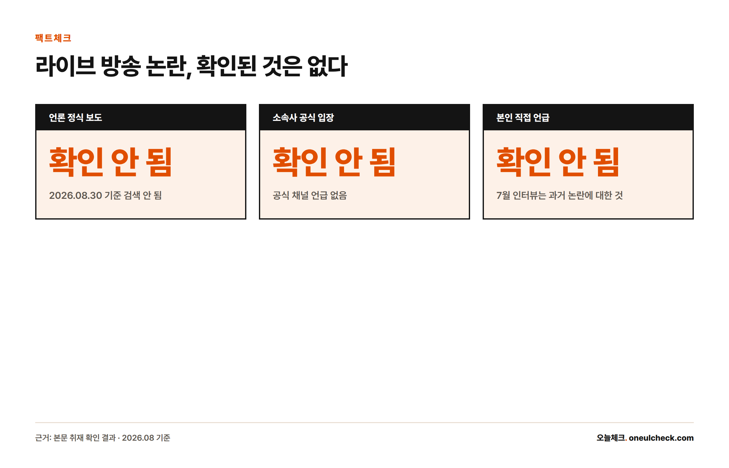 최현욱 라이브 방송 관련 화제는 언론 보도, 소속사 공식 입장, 본인 직접 언급 모두 아직 확인되지 않았다는 스탯 카드