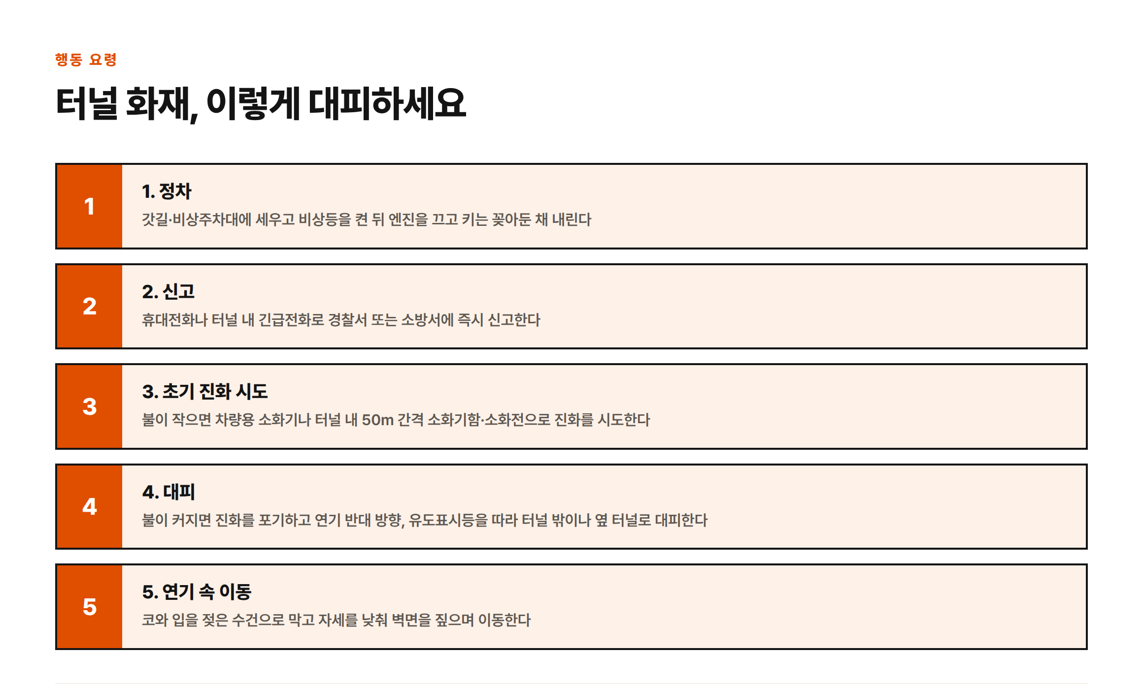 터널 화재 발생 시 정차, 신고, 초기 진화 시도, 대피, 연기 속 이동 순서로 대응하는 5단계 행동 요령