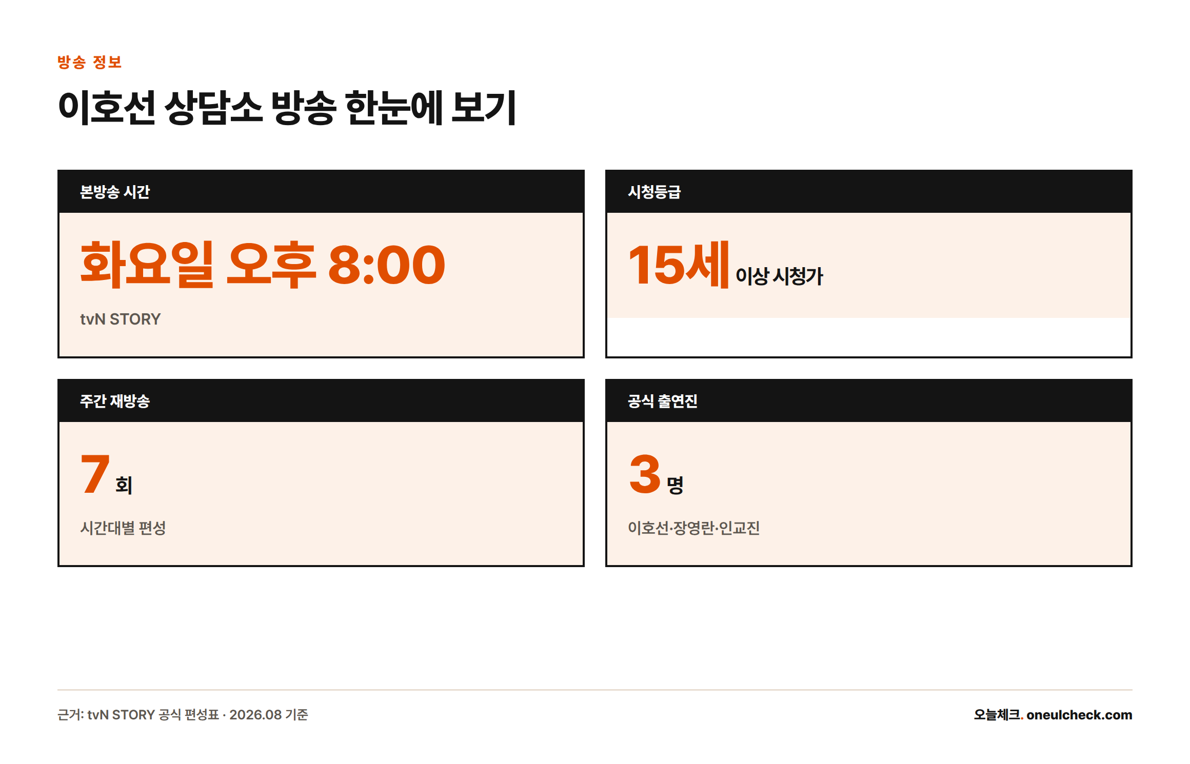 이호선 상담소는 tvN STORY에서 매주 화요일 오후 8시 본방송되며 15세 이상 시청가, 주간 7회 재방송, 이호선·장영란·인교진 3인이 출연한다는 정보를 정리한 인포그래픽