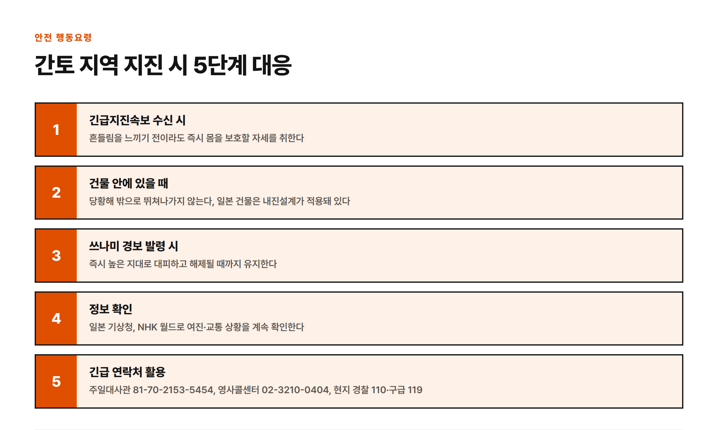 일본 여행·거주 중 지진 발생 시 긴급지진속보 대응부터 긴급 연락처 활용까지 5단계 안전 행동요령을 정리한 그림
