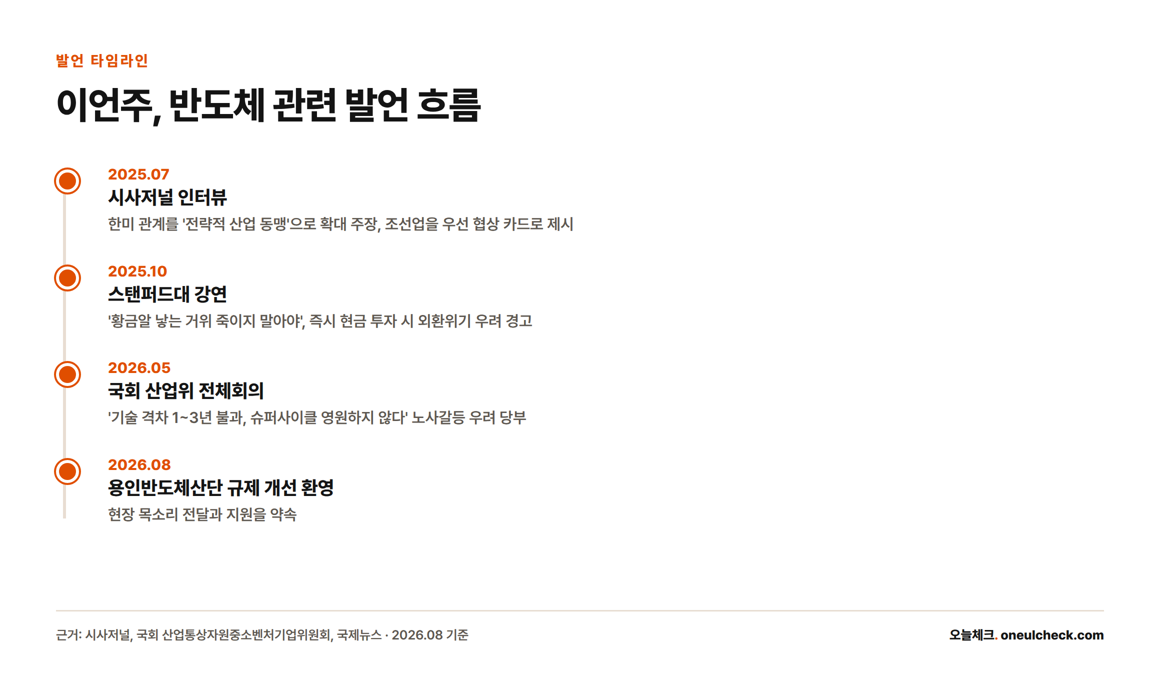 2025년 7월부터 2026년 8월까지 이언주 의원의 반도체 관련 주요 발언 네 시점을 정리한 타임라인