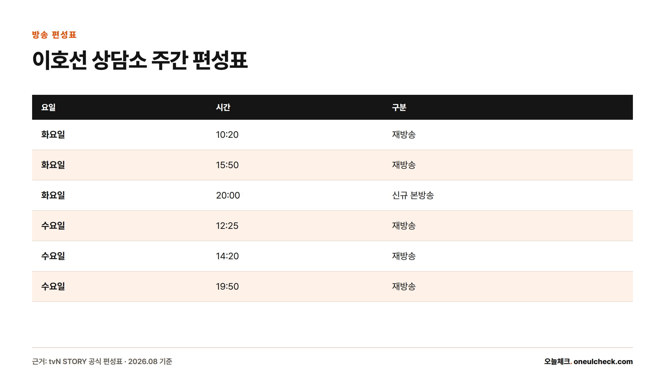 이호선 상담소는 화요일 저녁 8시 tvN STORY에서 본방송하며, 화요일과 수요일에 걸쳐 여러 차례 재방송된다