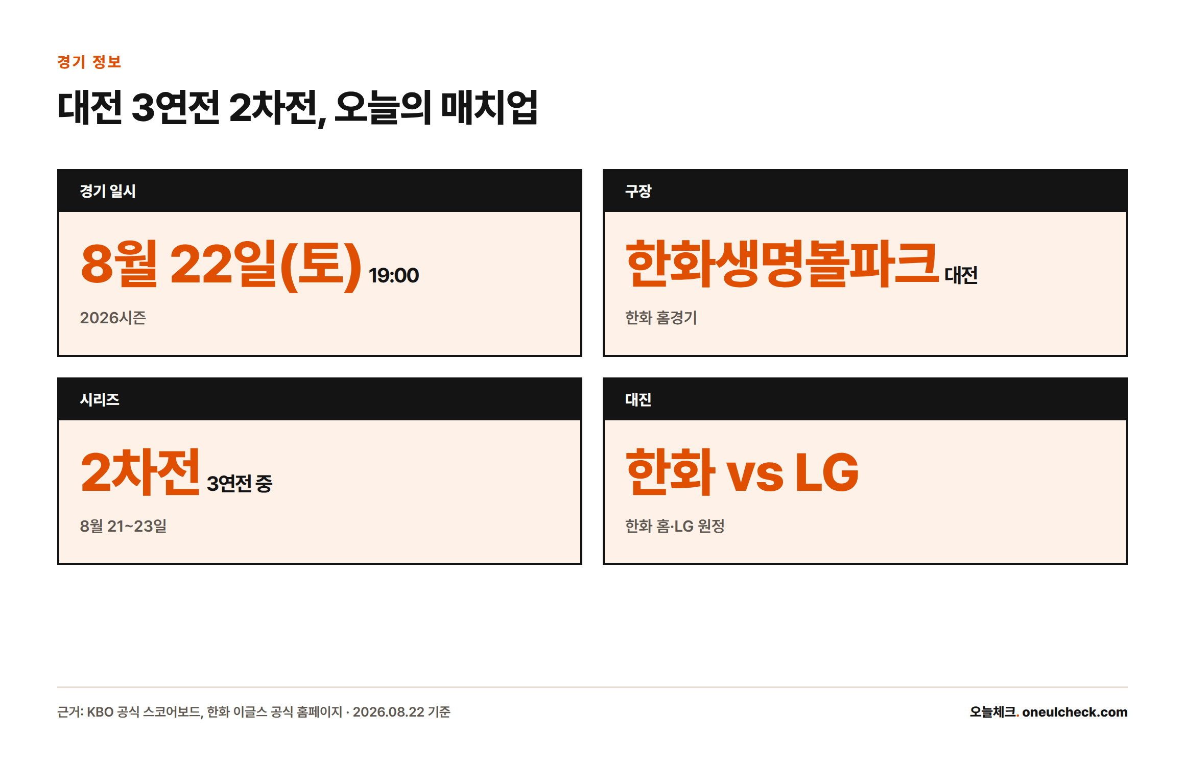 2026년 8월 22일 토요일 오후 7시 대전 한화생명볼파크에서 열리는 한화-LG 3연전 2차전의 일시, 장소, 대진 정보를 보여주는 카드형 인포그래픽