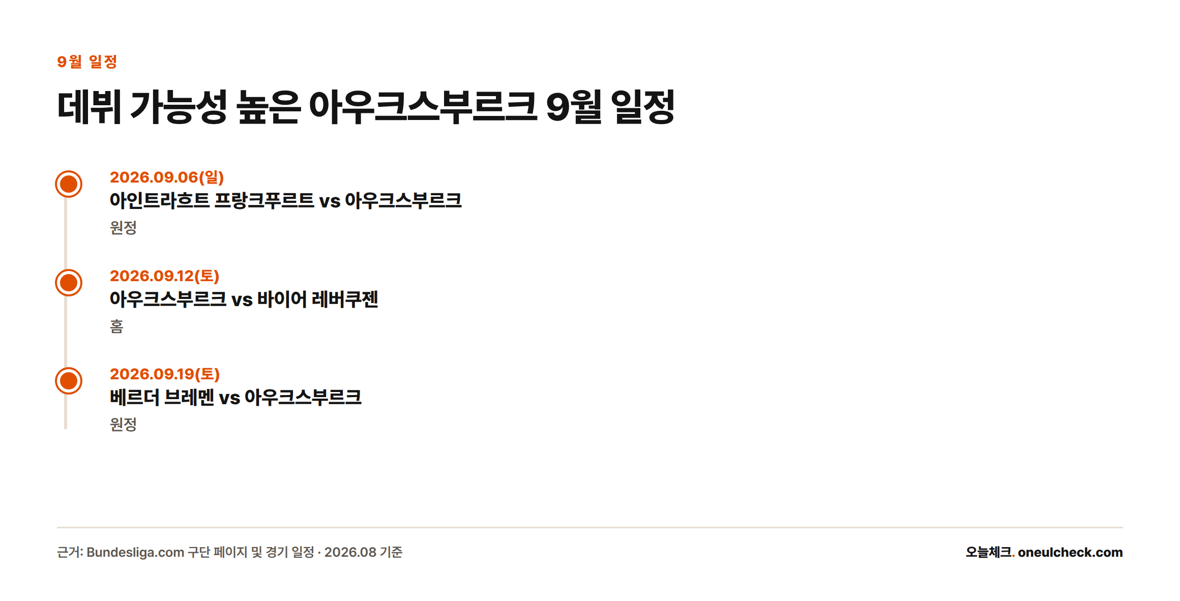 아우크스부르크의 2026년 9월 경기 일정을 프랑크푸르트 원정(9월 6일), 레버쿠젠 홈(9월 12일), 브레멘 원정(9월 19일) 순으로 나타낸 타임라인