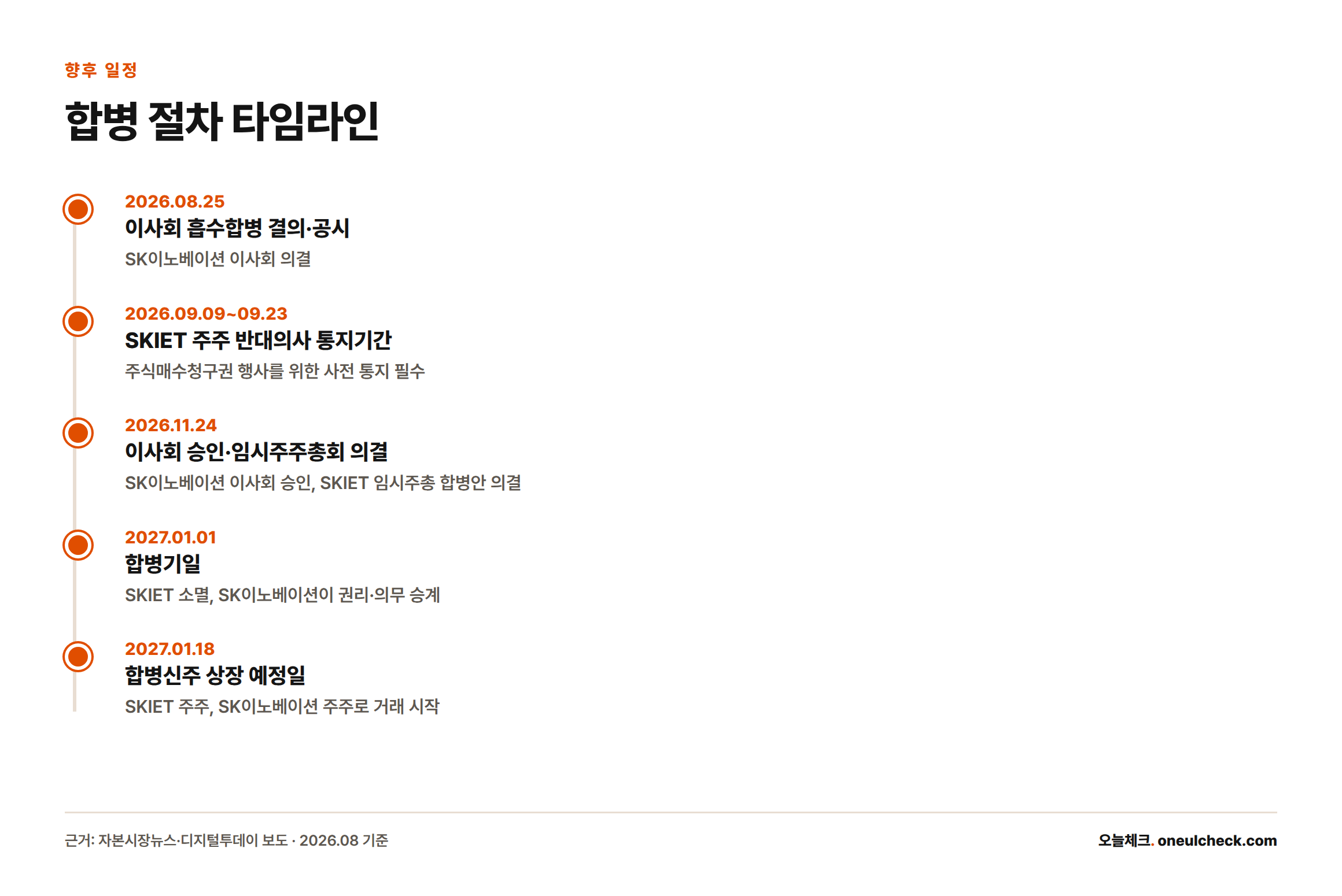 2026년 8월 이사회 결의부터 2027년 1월 합병신주 상장까지의 절차를 시간순으로 정리한 타임라인